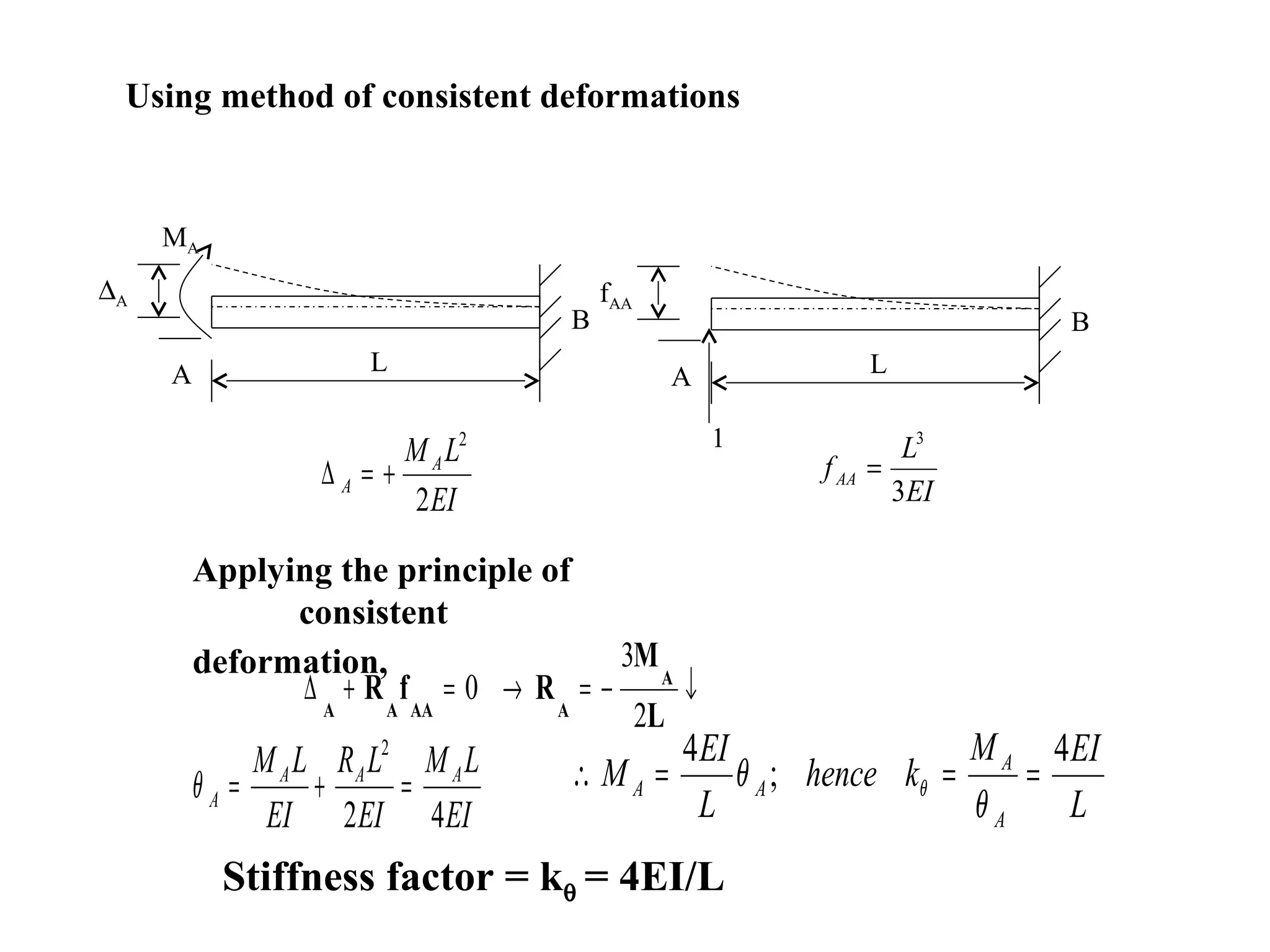 Using method of consistent deformations
L
∆A
A
MA
B
L
fAA
A
B
1
EI
LM A
A
2
2
+=∆
EI
L
fAA
3
3
=
Applying the principle of
consistent
deformation,
↓−=→=+∆
L
M
RfR A
AAAAA 2
3
0
EI
LM
EI
LR
EI
LM AAA
A
42
2
=+=θ
L
EIM
khence
L
EI
M
A
A
AA
4
;
4
===∴
θ
θ θ
Stiffness factor = kθ = 4EI/L
 