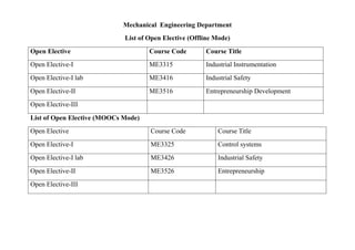 MDM-and-OE-Buket of government college of engineering karaf | PDF