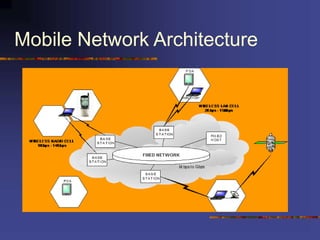 Mobile Network Architecture
 