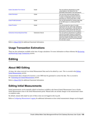 Scalar Calculation From Interval Scalar This rule performs adjustments to scalar
values based on the values from the
associated interval data on the samedevice.
Scalar Estimation Scalar This rule finds historical scalar data from
the same measuring component based on
a variety of configuration options to use for
estimating any missing data within an IMD.
Scalar Profile Estimation Scalar This rule will estimate any missing scalar data
for the IMD based on a referenced Profile
Factor.
Scalar Proration Scalar This rule prorates the value of a scalar
reading that has two valid scalar readings on
either side as boundaries. It will also take into
account any related interval data within the
same period to exclude from the calculation.
Subtractive Interval Adjustment Rule Subtractive Interval This rule performs adjustments to qualifying
interval consumption values for subtractive
interval measuring components based on an
adjustment target calculated using a start and
stop reading for the period that encapsulates
the intervals to adjust.
Refer to About VEE for additional functional information.
Usage Transaction Estimations
There are also estimations available at the time of usage calculation. For more information on these reference the Reviewing
and Resolving Usage Transactions section.
Editing
Oracle Utilities Meter Data Management/Smart Grid Gateway Business User Guide • 106
About IMD Editing
At times, the values received in as Initial Measurement Data need to be edited by a user. This is covered in the Editing
Initial Measurements section.
If measurement data is found to be incorrect, a new IMD must be generated to correct the data. This is covered in
the Generating new Initial Measurements section.
Refer to About VEE for additional functional information.
Editing Initial Measurements
Initial measurements can be manually edited via functions available in the Interval Initial Measurement Lens or Scalar
Initial Measurement zones in the Initial Measurement portal. Manual edits can include changes to the measurement values
or condition codes.
By default, manual edits made by users of these zones are not logged on the Log tab.
Refer to Configuring Measurement Logging for additional information on how initial measurement changes can be logged.
 
