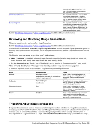historical values. If the current value is too
high or too low compared to historicaldata
then an exception is thrown.
Validate Against Tolerance Interval or Scalar This usage calculation rule is used to validate
the calculated usage against a tolerance
value. The tolerance value may either come
from the specified value or tolerance factor
defined in the usage calculation rule.
Business Flag Hold Interval or Scalar This usage calculation rule can stop a usage
transaction from proceeding when there have
been business flags for the applicable service
points. The hold can either be indefinite or set
to expire a configurable amount of time prior
to the calculation window ending.
Refer to About Usage Transactions or About Usage Calculation for additional functional information.
Reviewing and Resolving Usage Transactions
This portal is used to review and/or resolve a Usage Transaction.
Refer to About Usage Transactions or About Usage Calculation for additional functional information.
You can access the portal from the Main > Usage > Usage Transaction. You are brought to a query portal with options for
searching. Once your record has been selected you are brought to the maintenance portal to view and maintain the selected
record.
The following zones may appear as part of the portal's Main tab page:
• Usage Transaction: Defines basic information about the usage transaction, including usage period date ranges, date
breaks within the usage period, scalar usage details, and usage quantity details.
• Service Quantity Overlay: Displays interval data for each service quantity for the usage transaction's usage period
•Time of Use By Day: Displays TOU-mapped interval data by day for the usage transaction's usage period
A number of important actions are available for a Usage Transaction depending on its status:
Action Allowed Statuses Details
Approve Approval In Progress
Issue Detected (only when the exceptionsare
marked to require approval)
Allows a user to bypass any exception or
failure message for the UsageTransaction
and attempt to send it to the requesting
system.
Re-Calculate ApprovalIn Progress
Issue Detected
Reruns the entire process of calculationalong
with any validations (all usage calculation
rules) for the Usage Transaction.
SubsequentCorrection Sent Allows a user to indicate that the usage
transaction was corrected after beingsent.
Sets the status of the usage transaction to
Subsequent Correction.
Resend
Oracle Utilities Meter Data Management/Smart Grid Gateway Business User Guide • 120
Send Error Allows a user to re-send a usage transaction
(via its related outbound message) to an
external system. Used when an error occurs
when sending usage transactions.
Triggering Adjustment Notifications
If any new Measurements are received from a device after that period has been calculated in a Usage Transaction then a
discrepancy exists between Oracle Utilities Meter Data Management and the external system (often a customer information
system or CIS). As a result, Oracle Utilities Meter Data Management provides a method to notify external systems of
these adjustments to Usage Transactions. A Usage Transaction Correction Processor activity is created for each usage
 
