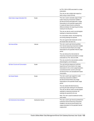 by TOU, SQI & UOM) associated to a usage
subscription.
This rule can also multiply total usage bya
factor using a custom formula.
Daily Scalar Usage Calculation Rul Scalar This rule is used to calculate usage of daily
scalar measuring components installed in
the Service Points associated with a Usage
Subscription for the specified usage period.
It creates bill determinants by taking the
difference between the beginningand ending
reading for the bill period.
This rule can also be used to provideregister
readings by measuring component.
For consumption values, only thebeginning
and ending readings are exported
This rule supports date breaks(the normal
Get Scalar Data rule does not).
Get Interval Data Interval This rule is used to get interval quantities
from interval measuringcomponents installed
in the Service Points linked to the Usage
Subscription for the specified 'Interval' usage
period.
This rule retrieves the interval data for
measuring components associated to a usage
subscription by TOU, SQI and UOM.
This rule converts the interval datato another
interval length or unit of measure.
Get Item Counts and Consumption Scalar This rule finds item-based and multi-item-
based Service Points linked to the Usage
Subscription for the current usagetransaction,
summarizes the item counts by item type
and Service Point, and calculatesitem-based
consumption.
Get Scalar Details Scalar This rule is used to get usagefrom scalar
measuring components installed in
the Service Points linked to the Usage
Subscription for the specified 'Scalar'usage
period.
This rule creates bill determinants by
summing all scalar readings for the billperiod.
This rule can also be used to provide register
readings by measuring component. All
readings are exported by this rule.
Note: This rule is used for traditional monthly
read meters.
Get Subtractive Interval Details Subtractive Interval This rule is used to get interval quantitiesfrom
subtractive interval measuring components
installed on the service points linked to the
usage subscription for the specified 'interval'
usage period.
Oracle Utilities Meter Data Management/Smart Grid Gateway Business User Guide • 122
 