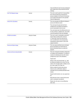 It also identifies the start and stop readings for
each usage period using subtractiveinterval
readings.
Get TOU Mapped Usage Interval This rule is used to get time of usequantities
from interval measuring components for
devices installed at the Service Pointslinked
to the Usage Subscription for the specified
'Interval' usage period.
Interval Tier Calculation Interval This rule calculates the difference betweena
source and reference vector.
This rule loops through each tier that is
configured and calculates theimbalance
amount associated to that tier level.
This rule breaks down that differenceinto one
to many positive or negative tiers, and create
a service quantity for each tier calculated.
Profile Accumulation Interval or Scalar This rule is used to manipulate a customer's
interval data by adding other vectors to
it. Those other vectors are derived from
a list of profile factors andcorresponding
characteristic values stored in a list onthe
usage transaction.
Round and Adjust Usage Interval or Scalar This rule copies identified source andtarget
Service Quantities and inserts these as
Service Quantities that are rounded and
adjusted.
Vector and Service Quantity Math Interval This rule is designed to facilitate configuration
of complex vector calculations. It is based on
a series of underlying services with vectors
configured as input to the calculations.
Typical uses:
Perform math using interval data, e.g., take
the difference between two curves, find max
values, find coincident peaks, multiply a curve
by a value, apply TOU maps, etc.
Define complex formulas using various
interval curves, profile factor values or
calculated service quantities(bill determinant
values).
Support math functions: sin, cos, squareroot,
etc.
Store derived curves in memory that canbe
used in subsequent calculations
Please note, this rule is not as efficientas
other rules.
Oracle Utilities Meter Data Management/Smart Grid Gateway Business User Guide • 123
 