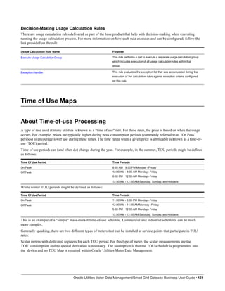 Decision-Making Usage Calculation Rules
There are usage calculation rules delivered as part of the base product that help with decision-making when executing
running the usage calculation process. For more information on how each rule executes and can be configured, follow the
link provided on the rule.
Usage Calculation Rule Name Purpose
Execute Usage CalculationGroup This rule performs a call to execute a separate usagecalculation group
which includes execution of all usage calculation rules within that
group.
ExceptionHandler This rule evaluates the exception list that was accumulated during the
execution of the calculation rules against exception criteria configured
on this rule.
Time of Use Maps
About Time-of-use Processing
A type of rate used at many utilities is known as a "time of use" rate. For these rates, the price is based on when the usage
occurs. For example, prices are typically higher during peak consumption periods (commonly referred to as "On Peak"
periods) to encourage lower use during these times. The time range when a given price is applicable is known as a time-of-
use (TOU) period.
Time of use periods can (and often do) change during the year. For example, in the summer, TOU periods might be defined
as follows:
Time Of Use Period Time Periods
On Peak 8:00 AM - 9:00 PM Monday - Friday
Off Peak 12:00 AM - 8:00 AM Monday - Friday
9:00 PM - 12:00 AM Monday - Friday
12:00 AM - 12:00 AM Saturday, Sunday, andHolidays
While winter TOU periods might be defined as follows:
Time Of UsePeriod Time Periods
On Peak 11:00 AM - 5:00 PM Monday - Friday
Off Peak
Oracle Utilities Meter Data Management/Smart Grid Gateway Business User Guide • 124
12:00 AM - 11:00 AM Monday -Friday
5:00 PM - 12:00 AM Monday - Friday
12:00 AM - 12:00 AM Saturday, Sunday, andHolidays
This is an example of a "simple" mass-market time-of-use schedule. Commercial and industrial schedules can be much
more complex.
Generally speaking, there are two different types of meters that can be installed at service points that participate in TOU
rates:
Scalar meters with dedicated registers for each TOU period. For this type of meter, the scalar measurements are the
TOU consumption and no special derivation is necessary. The assumption is that the TOU schedule is programmed into
the device and no TOU Map is required within Oracle Utilities Meter Data Management.
 