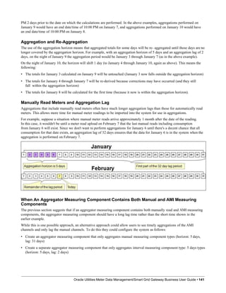 PM 2 days prior to the date on which the calculations are performed. In the above examples, aggregations performed on
January 9 would have an end date/time of 10:00 PM on January 7, and aggregations performed on January 10 would have
an end date/time of 10:00 PM on January 8.
Aggregation and Re-Aggregation
The use of the aggregation horizon means that aggregated totals for some days will be re- aggregated until those days are no
longer covered by the aggregation horizon. For example, with an aggregation horizon of 5 days and an aggregation lag of 2
days, on the night of January 9 the aggregation period would be January 3 through January 7 (as in the above example).
On the night of January 10, the horizon will shift 1 day (to January 4 through January 10, again as above). This means the
following:
• The totals for January 3 calculated on January 9 will be untouched (January 3 now falls outside the aggregation horizon)
• The totals for January 4 through January 7 will be re-derived because corrections may have occurred (and they still
fall within the aggregation horizon)
• The totals for January 8 will be calculated for the first time (because it now is within the aggregation horizon).
Manually Read Meters and Aggregation Lag
Aggregations that include manually read meters often have much longer aggregation lags than those for automatically read
meters. This allows more time for manual meter readings to be imported into the system for use in aggregations.
For example, suppose a situation where manual meter reads arrive approximately 1 month after the date of the reading.
In this case, it wouldn't be until a meter read upload on February 7 that the last manual reads including consumption
from January 6 will exist. Since we don't want to perform aggregations for January 6 until there's a decent chance that all
consumption for that date exists, an aggregation lag of 32 days ensures that the data for January 6 is in the system when the
aggregation is performed on February 7.
When An Aggregator Measuring Component Contains Both Manual and AMI Measuring
Components
The previous section suggests that if an aggregator measuring component contains both manually read and AMI measuring
components, the aggregator measuring component should have a long lag time rather than the short time shown in the
earlier example.
While this is one possible approach, an alternative approach could allow users to see timely aggregations of the AMI
channels and only lag the manual channels. To do this they could configure the system as follows:
• Create an aggregator measuring component that only aggregates manual measuring component types (horizon: 5 days,
lag: 31 days)
• Create a separate aggregator measuring component that only aggregates interval measuring component type: 5 days types
(horizon: 5 days, lag: 2 days)
Oracle Utilities Meter Data Management/Smart Grid Gateway Business User Guide • 141
 