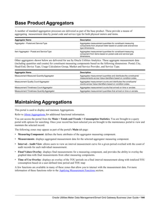 Base Product Aggregators
A number of standard aggregation processes are delivered as part of the base product. These provide a means of
aggregating measurement data by postal code and service type for both physical meters and items.
Aggregator Name Description
Aggregator - Postal and ServiceType Aggregates measurement quantities for constituent measuring
components from physical meter based on postal code andservice
type dimensions.
Item Aggregator - Postal and ServiceType Aggregates measurement quantities for constituentmeasuring
component from items based on postal code and service type
dimensions.
Other aggregators shown below are delivered for use by Oracle Utilities Analytics. These aggregate measurement data
(including quantities and counts) for constituent measuring components based on the following dimensions: Postal, City,
Head-End, Device Type, Usage Calculation Group, Market and Service Provider, and Service Type.
Aggregator Name Description
Measurement Measured QuantityAggregator Aggregates measurement quantities and distributesthe constituents'
measurements across Value Identifiers based on condition codes.
Measurement Quality CountAggregator Aggregates measurement counts and distributes theconstituents'
counts across Value Identifiers based on condition codes.
Measurement Timeliness CountAggregator Aggregates measurement counts that arrived on time or are late.
Measurement Timeliness QuantityAggregator Aggregates measurement quantities that arrived on time or arelate.
Maintaining Aggregations
Oracle Utilities Meter Data Management/Smart Grid Gateway Business User Guide • 144
This portal is used to display and maintain Aggregations.
Refer to About Aggregations for additional functional information.
You can access the portal from the Main > Totals and Trends > Consumption Statistics. You are brought to a query
portal with options for searching. Once your record has been selected you are brought to the maintenance portal to view and
maintain the selected record.
The following zones may appear as part of the portal's Main tab page:
• Measuring Component: defines the basic attributes of the aggregator measuring component.
• Measurements: displays aggregated measurement data for the selected aggregator measuring component.
• Interval - Audit View: allows users to view an interval measurement curve for a given period overlaid with the count of
audit records for each individual measurement.
• Final Values Overlay: displays final measurements for a measuring component, and provides the ability to overlay the
graphed data with final measurements from other measuring components.
• Time of Use Overlay: displays an overlay of the TOU periods on a final interval measurement along with totalized TOU
consumption based on a user-defined time period and TOU map
A few functions are available in many of these zones that allow you to interact with the measurement data. For more
information of these functions refer to the Applying Measurement Functions section.
 
