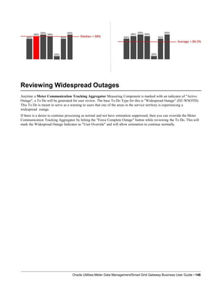Reviewing Widespread Outages
Oracle Utilities Meter Data Management/Smart Grid Gateway Business User Guide • 148
Anytime a Meter Communication Tracking Aggregator Measuring Component is marked with an indicator of "Active
Outage", a To Do will be generated for user review. The base To Do Type for this is "Widespread Outage" (D2-WSOTD).
This To Do is meant to serve as a warning to users that one of the areas in the service territory is experiencing a
widespread outage.
If there is a desire to continue processing as normal and not have estimation suppressed, then you can override the Meter
Communication Tracking Aggregator by hitting the "Force Complete Outage" button while reviewing the To Do. This will
mark the Widespread Outage Indicator as "User Override" and will allow estimation to continue normally.
 