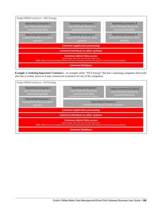 Example 2: Isolating Important Customers - an example utility "XYZ Energy" that has 2 operating companies butwould
also like to isolate access to Large commercial customers for one of the companies.
Oracle Utilities Meter Data Management/Smart Grid Gateway Business User Guide • 166
 