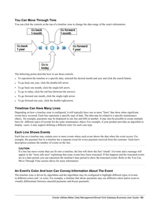 You Can Move Through Time
You can click the controls at the top of a timeline zone to change the date-range of the zone's information:
The following points describe how to use these controls:
•
•
•
•
•
•
To reposition the timeline to a specific date, selected the desired month and year and click the search button.
To go back one year, click the double-left arrow.
To go back one month, click the single-left arrow.
To go to today, click the red line (between the arrows).
To go forward one month, click the single-right arrow.
To go forward one year, click the double-right arrow.
Timelines Can Have Many Lines
Depending on how a timeline zone is configured, it will typically have one or more "lines" that show when significant
events have occurred. Each line represents a specific type of data. The data may be related to a specific maintenance
object, for example, payments may be displayed in one line and bills in another. It may also be possible to create multiple
lines for different types of records for the same maintenance object. For example, if your product provides an algorithm to
display cases, it may support defining a different entry for each case type.
Each Line Shows Events
Each line on a timeline may contain zero or more events where each event shows the date when the event occurs. For
example, the payment line in a timeline has a separate event for every payment received from the customer. Each line's
description contains the number of events on the line.
CAUTION:
If a line has more events than can fit onto a timeline, the line will show the first "chunk" of events and a message will
appear in the "more info area" explaining that some events have been truncated. If this happens and the truncated events
are in a later period, you can reposition the timeline's base period to show the truncated events. Refer to the You Can
Move Through Time section above for more information
An Event's Color And Icon Can Convey Information About The Event
The timeline zone is driven by algorithms and the algorithms may be configured to highlight different types of events
in different colors and / or icons. For example, a timeline that shows payments may use different colors and/or icons to
visually differentiate between canceled payments and frozen payments.
Oracle Utilities Meter Data Management/Smart Grid Gateway Business User Guide • 53
 