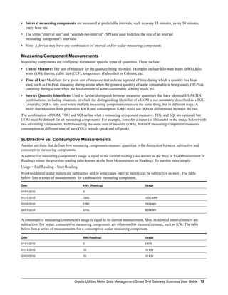 • Interval measuring components are measured at predictable intervals, such as every 15 minutes, every 30 minutes,
every hour, etc.
• The terms "interval size" and "seconds-per-interval" (SPI) are used to define the size of an interval
measuring component's intervals.
• Note: A device may have any combination of interval and/or scalar measuring components
Measuring Component Measurements
Measuring components are configured to measure specific types of quantities. These include:
• Unit of Measure: The unit of measure for the quantity being recorded. Examples include kilo-watt hours (kWh), kilo-
watts (kW), therms, cubic feet (CCF), temperature (Fahrenheit or Celsius), etc.
• Time of Use: Modifiers for a given unit of measure that indicate a period of time during which a quantity has been
used, such as On-Peak (meaning during a time when the greatest quantity of some consumable is being used), Off-Peak
(meaning during a time when the least amount of some consumable is being used), etc.
• Service Quantity Identifiers: Used to further distinguish between measured quantities that have identical UOM/TOU
combinations, including situations in which the distinguishing identifier of a UOM is not accurately described as a TOU.
Generally, SQI is only used when multiple measuring components measure the same thing, but in different ways. A
meter that measures both generation KWH and consumption KWH could use SQIs to differentiate between the two.
The combination of UOM, TOU and SQI define what a measuring component measures. TOU and SQI are optional, but
UOM must be defined for all measuring components. For example, consider a meter (as illustrated in the image below) with
two measuring components, both measuring the same unit of measure (kWh), but each measuring component measures
consumption in different time of use (TOU) periods (peak and off-peak).
Subtractive vs. Consumptive Measurements
Another attribute that defines how measuring components measure quantities is the distinction between subtractive and
consumptive measuring components.
A subtractive measuring component's usage is equal to the current reading (also known as the Stop or End Measurement or
Reading) minus the previous reading (also known as the Start Measurement or Reading). To put this more simply:
Usage = End Reading - Start Reading
Most residential scalar meters are subtractive and in some cases interval meters can be subtractive as well . The table
below lists a series of measurements for a subtractive measuring component.
Oracle Utilities Meter Data Management/Smart Grid Gateway Business User Guide • 72
Date kWh (Reading) Usage
01/01/2010 0
01/31/2010 1000 1000 kWh
03/02/2010 1780 780 kWh
04/01/2010 2700 920 kWh
A consumptive measuring component's usage is equal to its current measurement. Most residential interval meters are
subtractive. For scalar, consumptive measuring components are often used to measure demand, such as KW. The table
below lists a series of measurements for a consumptive scalar measuring component.
Date KW (Reading) Usage
01/01/2010 0 0 KW
01/31/2010 10 10 KW
03/02/2010 10 10 KW
 