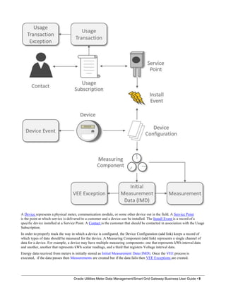 A Device represents a physical meter, communication module, or some other device out in the field. A Service Point
is the point at which service is delivered to a customer and a device can be installed. The Install Event is a record of a
specific device installed at a Service Point. A Contact is the customer that should be contacted in association with the Usage
Subscription.
In order to properly track the way in which a device is configured, the Device Configuration (add link) keeps a record of
which types of data should be measured for the device. A Measuring Component (add link) represents a single channel of
data for a device. For example, a device may have multiple measuring components: one that represents kWh interval data
and another, another that represents kWh scalar readings, and a third that registers Voltage interval data.
Energy data received from meters is initially stored as Initial Measurement Data (IMD). Once the VEE process is
executed, if the data passes then Measurements are created but if the data fails then VEE Exceptions are created.
Oracle Utilities Meter Data Management/Smart Grid Gateway Business User Guide • 9
 