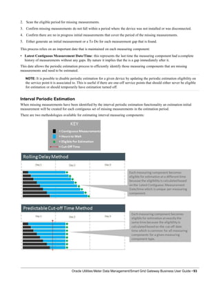 2. Scan the eligible period for missing measurements.
3. Confirm missing measurements do not fall within a period where the device was not installed or was disconnected.
4. Confirm there are no in progress initial measurements that cover the period of the missing measurements.
5. Either generate an initial measurement or a To Do for each measurement gap that is found.
This process relies on an important date that is maintained on each measuring component:
• Latest Contiguous Measurement Date/Time: this represents the last time the measuring component had a complete
history of measurements without any gaps. By nature it implies that the is a gap immediately after it.
This date allows the periodic estimation process to efficiently identify those measuring components that are missing
measurements and need to be estimated.
NOTE: It is possible to disable periodic estimation for a given device by updating the periodic estimation eligibility on
the service point it is associated to. This is useful if there are one-off service points that should either never be eligible
for estimation or should temporarily have estimation turned off.
Interval Periodic Estimation
When missing measurements have been identified by the interval periodic estimation functionality an estimation initial
measurement will be created for each contiguous set of missing measurements in the estimation period.
There are two methodologies available for estimating interval measuring components:
Oracle Utilities Meter Data Management/Smart Grid Gateway Business User Guide • 93
 