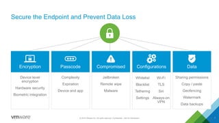 7© 2016 VMware Inc. All rights reserved. Confidential – Not for Distribution
Secure the Endpoint and Prevent Data Loss
Device level
encryption
Hardware security
Biometric integration
Encryption
Complexity
Expiration
Device and app
Passcode
Jailbroken
Remote wipe
Malware
Compromised
Sharing permissions
Copy / paste
Geofencing
Watermark
Data backups
Data
Wi-Fi
TLS
Siri
Always-on
VPN
Whitelist
Blacklist
Tethering
Settings
Configurations
7
 
