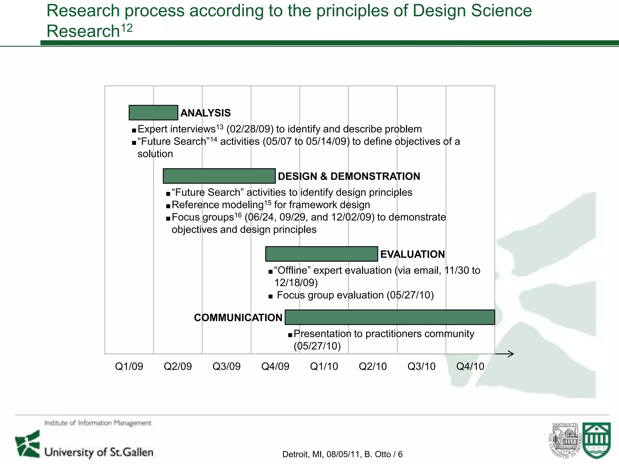 Research process according to the principles of Design Science
Research12



                      ANALYSIS
          ■ Expert interviews13 (02/28/09) to identify and describe problem
          ■ “Future Search”14 activities (05/07 to 05/14/09) to define objectives        of a
           solution

                                           DESIGN & DEMONSTRATION
                 ■ “Future Search” activities to identify design principles
                 ■ Reference modeling15 for framework design
                 ■ Focus groups16 (06/24, 09/29, and 12/02/09) to demonstrate
                   objectives and design principles

                                                                       EVALUATION
                                         ■ “Offline”
                                                  expert evaluation (via email, 11/30 to
                                          12/18/09)
                                         ■ Focus group evaluation (05/27/10)

                         COMMUNICATION
                                              ■ Presentation to    practitioners community
                                               (05/27/10)
        Q1/09    Q2/09      Q3/09      Q4/09       Q1/10         Q2/10           Q3/10      Q4/10




                                            Detroit, MI, 08/05/11, B. Otto / 6
 