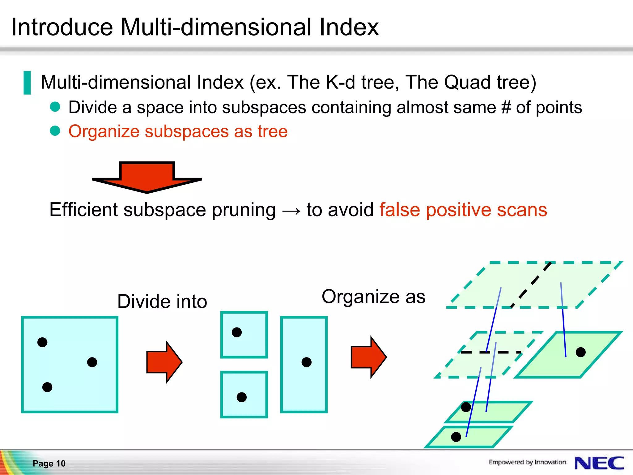 Introduce Multi-dimensional Index Multi-dimensional Index (ex. The K-d tree, The Quad tree) Divide a space into subspaces containing almost same # of points Organize subspaces as tree Efficient subspace pruning -> to avoid  false positive scans Divide into Organize as 