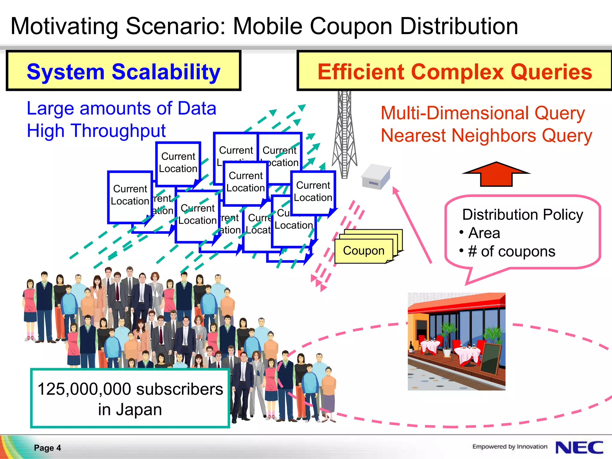 Motivating Scenario: Mobile Coupon Distribution 125,000,000 subscribers in Japan Current Location Current Location Current Location Current Location Current Location Current Location Current Location Current Location Current Location Current Location Current Location Current Location Distribution Policy Area # of coupons Coupon Coupon Coupon Large amounts of Data High Throughput System Scalability Multi-Dimensional Query Nearest Neighbors Query Efficient Complex Queries 
