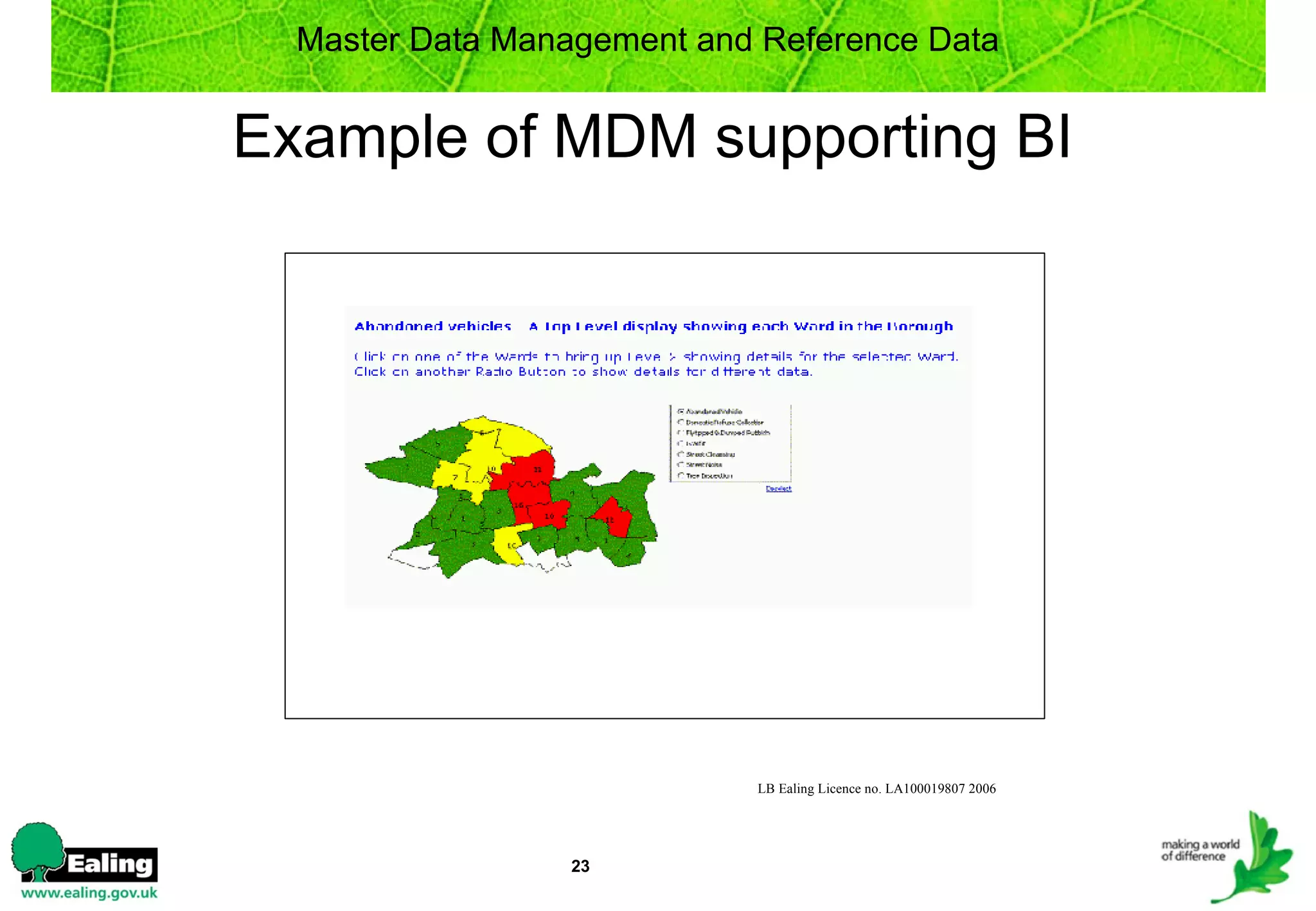 Mdm And Ref Data | PPT