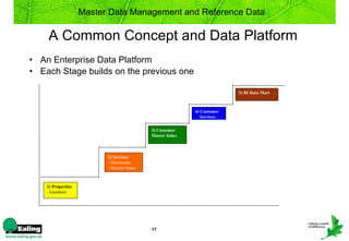 Mdm And Ref Data | PPT