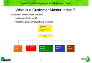 Master Data Management and Reference Data


    What is a Customer Master Index ?
• Customer Master Index provides
    • A Master Customer ID
    • Matches to IDs in Operational Systems
                                 Customer
                                 - Date
                                 - Standard Debt Type
                                 - Amount



                                        CMI




   Business        Council Tax   Housing                Parking   Rent
   Rates                         Benefits               Fines     Arrears
                                 Overpayments




                                 12
 