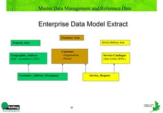 Master Data Management and Reference Data


                     Enterprise Data Model Extract
                                   Customer Area
 Property Area                                               Service Delivery Area


                                   Customer
Geographic_Address                 - Organisation             Service Catalogue
(Std = Gazetteer LLPG)             - Person                   (Std=LGSL/IPSV)




      Customer_Address_Occupancy                    Service_Request




                                          21
 