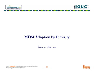 MDM Adoption by Industry

                                                          Source: Gartner




©2010 Rhapsody Tec...