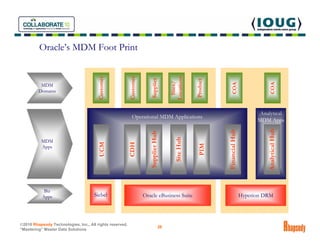 Oracle’s MDM Foot Print




                                                                                        Locati...