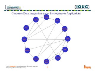 Cusotmer Data Integration across Hetrogeneous Applications
                                                          Mktg....