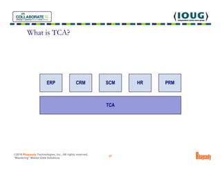 What is TCA?




©2010 Rhapsody Technologies, Inc., All rights reserved.
                                                 ...