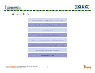 What is TCA?




©2010 Rhapsody Technologies, Inc., All rights reserved.
                                                 ...