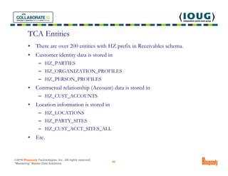 TCA Entities
         •     There are over 200 entities with HZ prefix in Receivables schema.
         •     Customer iden...