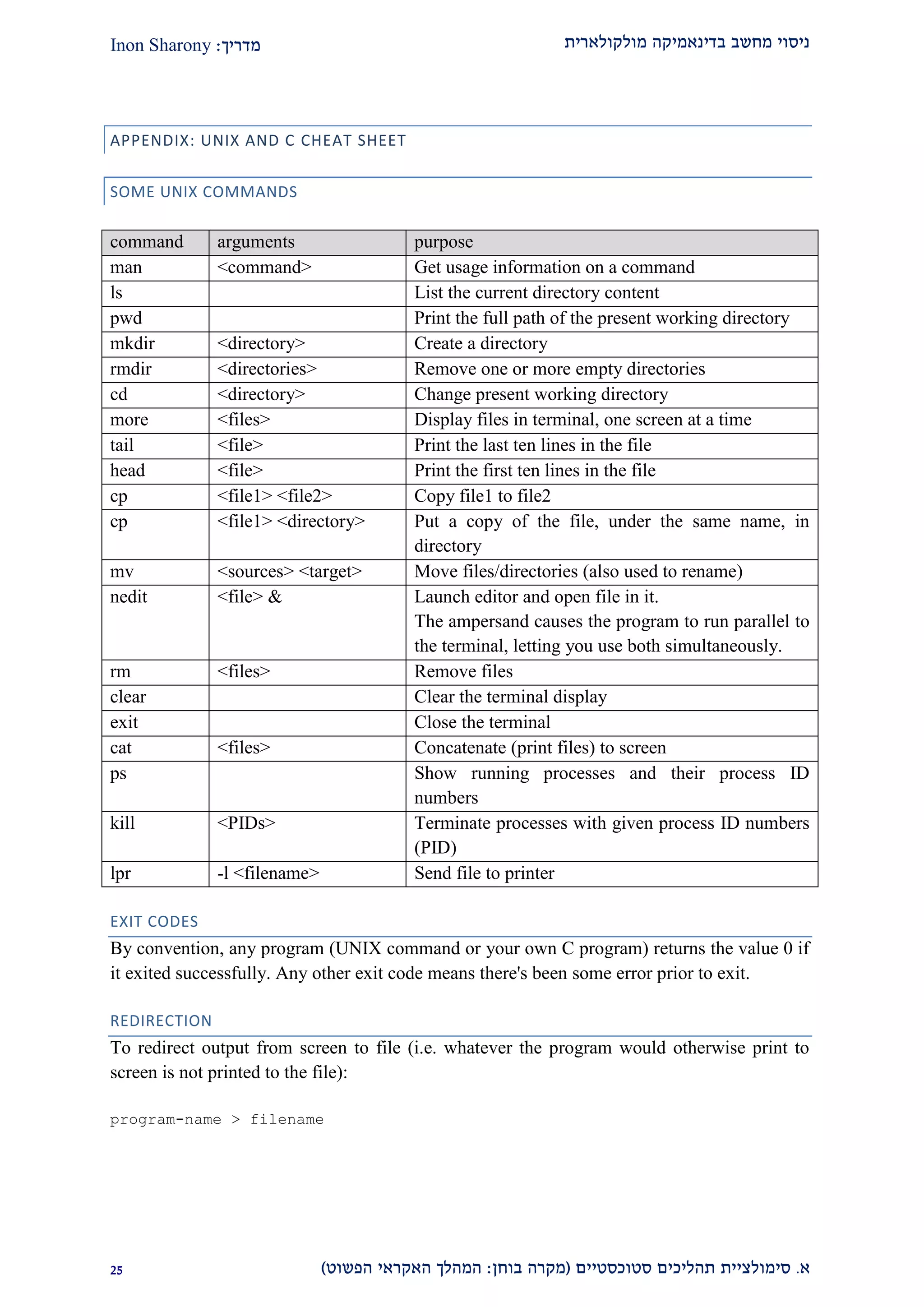 ‫מולקולארית‬ ‫בדינאמיקה‬ ‫מחשב‬ ‫ניסוי‬‫מדריך‬:Inon Sharony
‫א‬.‫סימולצי‬‫ית‬‫סטוכסטיים‬ ‫תהליכים‬(‫בוחן‬ ‫מקרה‬:‫הפשוט‬ ‫האקראי‬ ‫המהלך‬)12
APPENDIX: UNIX AND C CHEAT SHEET
SOME UNIX COMMANDS
command arguments purpose
man <command> Get usage information on a command
ls List the current directory content
pwd Print the full path of the present working directory
mkdir <directory> Create a directory
rmdir <directories> Remove one or more empty directories
cd <directory> Change present working directory
more <files> Display files in terminal, one screen at a time
tail <file> Print the last ten lines in the file
head <file> Print the first ten lines in the file
cp <file1> <file2> Copy file1 to file2
cp <file1> <directory> Put a copy of the file, under the same name, in
directory
mv <sources> <target> Move files/directories (also used to rename)
nedit <file> & Launch editor and open file in it.
The ampersand causes the program to run parallel to
the terminal, letting you use both simultaneously.
rm <files> Remove files
clear Clear the terminal display
exit Close the terminal
cat <files> Concatenate (print files) to screen
ps Show running processes and their process ID
numbers
kill <PIDs> Terminate processes with given process ID numbers
(PID)
lpr -l <filename> Send file to printer
EXIT CODES
By convention, any program (UNIX command or your own C program) returns the value 0 if
it exited successfully. Any other exit code means there's been some error prior to exit.
REDIRECTION
To redirect output from screen to file (i.e. whatever the program would otherwise print to
screen is not printed to the file):
program-name > filename
 