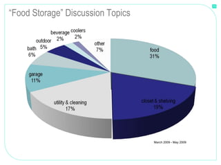 11


“Food Storage” Discussion Topics




                                   March 2009 - May 2009
 