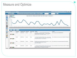 32


Measure and Optimize
 