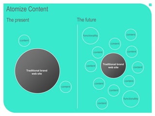 7


Atomize Content
The present                  The future




                                          Traditional brand
                                              web site
         Traditional brand
             web site
 