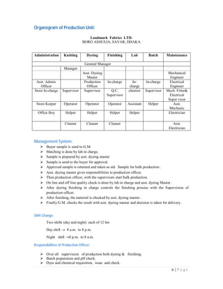 6 | P a g e
Organogram of Production Unit:
Landmark Fabrics LTD.
BORO ASHULIA, SAVAR, DHAKA
Administration Knitting Dyeing Finishing Lab Batch Maintenance
General Manager
Manager
Asst .Dyeing
Master
Mechanical
Engineer
Asst. Admin.
Officer
Production
Officer
In-charge In-
charge
In-charge Electrical
Engineer
Store In-charge Supervisor Supervisor Q.C.
Supervisor
chemist Supervisor Mech. Fitter&
Electrical
Super visor
Store Keeper Operator Operator Operator Assistant Helper Asst.
Mechanic
Office Boy Helper Helper Helper Helper Electrician
Cleaner Cleaner Cleaner Asst.
Electrician
Management System:
 Buyer sample is send to G.M.
 Matching is done by lab in charge.
 Sample is prepared by asst. dyeing master
 Sample is send to the buyer for approval.
 Approved sample is returned and taken as std. Sample for bulk production .
 Asst. dyeing master gives responsibilities to production officer.
 Then production officer, with the supervisors start bulk production.
 On line and off line quality check is done by lab in charge and asst. dyeing Master . 
 After dyeing finishing in charge controls the finishing process with the Supervision of
production officer.
 After finishing, the material is checked by asst. dyeing master .
 Finally G.M. checks the result with asst. dyeing master and decision is taken for delivery.
Shift Change:
Two shifts (day and night): each of 12 hrs
Day shift 8 a.m. to 8 p.m.
Night shift 8 p.m. to 8 a.m.
Responsibilities of Production Officer:
 Over all supervision of production both dyeing & finishing.
 Batch preparation and pH check.
 Dyes and chemical requisition, issue and check.
 