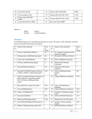 19 | P a g e
Sources
Matex Grasim
Dyestar Ahmed Enterprise
Chemicals:
In Landmark Fabrics Ltd., the following chemicals are used. The names of the chemicals with their
prices are collected from the dye stock report:
Sl
no
.
Names of the chemicals Price
in
Tk/kg
Sl
no.
Names of the chemicals Price
in
Tk/kg
1 Caustic soda(Alkaline Medium) 26- 22 TC Antistatic kemps(Antistatic
Electricity Agent)
-
2 Hydrogen per oxide(Bleaching Agent) 32/- 23 Powersoft-18(Silicon Softener)
-
-
3 Acetic acid (Acid Medium) 65/- 24 Nalco 450(Boiler Chemical) -
4 Common salt(Exhausting Agent) 5/- 25 Protect SB-157(Boiler
Chemical)
-
5 Soda ash(Alkaline Medium) 18/- 26 Sindonerin MC(Silicon
Softener)
-
6 Rucostab LGE(Multi-Purpose Chemical
as alkali, stabilizer, sequestering agent)
120/- 27 Oxalic acid(Sequestering
Agent)
46/-
46/-
7 Vernon LGA(Multi-Purpose Chemical as
alkali, stabilizer, sequestering agent)
120/- 26 Oxalic acid(Sequestering
Agent)
-
- 28 Adasen SM(Silicon Softener) 274/-
8 Bittex-0X(O.B.A Agent for Cotton ) 250/- 29 Lenox AM-400(Silicon
Softener)
-
9 Avatar HOS(Stabilizer) 120/- 30 Adasen ME(Silicon Softener) 178/-
10 Lamaze HTS(Stabilizer) - 31 Gissapol-115(Wetting Agent)
160/-
161/-
11 Elysian(Acid Buffer) 34/- 32 Fell son NOF(Oil Remover) 161/-
12 Multisoap SR(Soaping Agent) 120/- 33 Biopolish AL(Acid Enzyme) -
13 Lenox SPL(Oil &mineral Iron remover) - 34 emapon-173(Ant creasing
Agent)
135/-
14 Mollan-130(Sequestering Agent) 140/- 35 Welsoft-40(Silicon Softener) -
28 Foron blue SE-2R - - 58 Cibacron Blue FNR 2600/- 2600/-
29 Foron turquise S-2B - - 59 Cibacron Dk. Blue WR 1150/- 1150/-
30
Foron scarlet RD-FRS-
200% -
- 60 Cibacron Red EB-150% 1100/- 1100/-
31 Foron black RD-3G-300% - - 61 Best Acid Yellow BMR -
 
