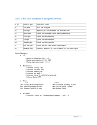 23 | P a g e
Classes of dyes based on suitability of dyeing different fibers:
Sl. no Name of dyes Suitable for Fibers
01 Acid dyes Wool, silk and Nylon
02 Basic dyes Nylon, Acrylic, Acetate Rayon, Silk, Wool and Jute
03 Direct dyes Cotton, Viscose Rayon, Linen, Nylon, Wool and Silk
04 Azoic dyes Cotton, Viscose and Linen.
05 Vat dyes Cotton, Viscose and Linen.
06 SulPHer dyes Cotton, Viscose and Linen.
07 Reactive dyes Cotton, Viscose, Linen, Wool, Silk and Nylon.
08 Disperse dyes Polyester, Nylon, Acrylic, Acetate Rayon and Triacetate Rayon.
Dyeing Parameters:
a. pH:
- During H2O bleaching pH 9.2–12
- During reactive dyeing pH 10.5–12.5
- During disperse dyeing pH 4.5–6.0
b. Temperature:
- For cotton scouring 105C
- For cotton cold wash 300C
- For cotton hot wash 700
- For cotton acid wash 45
- For cotton dyeing 98–-8000C (For hot brand)
- Polyester dyeing: 135
c. Time:
Set Actual
- For scouring & bleaching 90 mins - For scouring & bleaching 30 mins
- For reactive dyeing 60-90 mins - For reactive dyeing 150 mins
- For disperse dyeing 60-90 mins - For disperse dyeing
d. M:L ratio:
- For reactive dyeing M:L ration maintained between 1 : 6 to 1 : 8
 