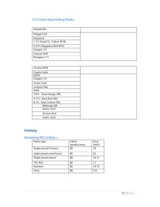 27 | P a g e
C.V.C Fabric Dyed in Deep Shade–
Setamol BL
Palagal FA8
Eulysin-S
1.1% Terasil G. Yellow W3R
0.25% Megaperse Red RNA
Gisapol 115
Felosun NOF
Remapon 173
Alvatex HOS
Caustic Soda
H2O2
Gisapol 115
Acetic Acid
common Salt
Soda
2.0% Kem Orange 2RL
0.11% Kem Red 3BS
0.1% Kem Yellow FRL
Multisoap SR
Acetic Acid
Alvatex 66-C
Acetic Acid
Finishing:
Dewatering M/C Setting
Fabric type Fabric
speed(m/min)
Over
feed%
Single jersey(Viscose) 80 30
single jersey(cotton/lycra) 80 22
Single jersey(cotton) 80 10-11
1X1 Rib 80 11
Interlock 80 14-15
Terry 80 5-9
 