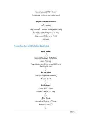 30 | P a g e
Normal hot wash[90
0
C * 15 min]
PH control at 4.5 (acetic acid leveling agent)
Enzyme wash + Peroxide killer
(550C * 60 min)
Temp raised 800 * Runtime 10 min [enzyme killing]
Normal hot wash (90 degree for 15 min)
Soap washes (90 degree for 9 min)
Cold wash
Process flow chart for100% Cotton (Black Color):
Fabric loading
Enzymatic Scouring & Bio-Polishing
Check PH
(PH-6.5)
Enzyme dosing time 10 min temp at 55
0
C temp
Run time (60 min)
Enzyme killing
Stem up 80 degree for 15 minute ()
PH Check (6.9-7)
Leveling agent
(Dosing*450
C * 10 min)
Runtime 20 min at 450
C temp
Color dosing
Dosing time 30 min at 45o
C temp
Runtime 20 min 45 0
C
 