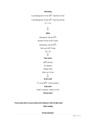 31 | P a g e
Salt dosing
½ salt Dosing time 15 min 45
0
C * Run time 15 min
½ salt Dosing time 10 min 45
0
C * Run time 20 min
PH
= 7-7.5
Alkali
Dosing time -20 min 45
0
C
Runtime 10 min at 500
C temp
Dosing time -30 min 50
0
C
Stem up to 600
C temp
(PH
= 11)
Color steam
(60
0
C 60 min)
As required
Sample check
Drain out 15 min
Acetic wash
PH
-4.5;at 60
0
C * 20 min runtime
Soap wash
At 800
C temp for runtime 12 min
Normal wash
Process flow chart S/J Lycra (Cotton 65%+Polyester 35%) For Blue Color:
Fabric loading
Demineralization
 