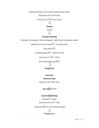 32 | P a g e
(Wetting /Detergent +Anti creasing+ Demineralizing agent)
Dosing time 5min at 400
C temp
Temp raise at 55
0
C Run time 20 min
Draining
(10-min)
Scouring & Bleaching
(Detergent /wetting agent +Anti creasing agent + NaOH (8 g/l) +Hydrogen per oxide)
[Dosing time 20 min at temp 50
0
C + 10 min Run time]
Temp raised 70
0
C
H2O2(50%) added [70
0
C * Runtime 10 min]
Temp raised at 110
0
C * 60 min
M/C Cooled (temp drop 80
0
C)
Sample check
Drain wash
Normal Hot wash
Runtime 10 min at 900
C temp
Acid, added, PH
- 4.5
Enzyme (Bio polishing)
(Dosing 550
× 10min)
Runtime 60 min at 550
C temp
Temp raised 80
0
C for 10 min (Enzyme killing)
PH
Check at 4.5
 