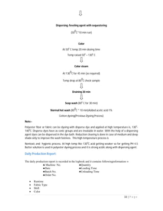33 | P a g e
Dispersing /leveling agent with sequestering
(50
0
C*10 min run)
Color
At 500
C temp 20 min dozing time
Temp raised 500
– 1300
C
Color steam
At 130
0
C for 45 min (as required)
Temp drop at 80
0
C check sample
Draining 30 min
Soap wash (800
C for 30 min)
Normal hot wash (80
0
C * 10 min)Added acetic acid 1%
Cotton dyeing(Previous Dyeing Process)
Note:-
Polyester fiber or fabric can be dyeing with disperse dye and applied at high temperature is, 1300
-
1400
C. Disperse dyes have as conic groups and are insoluble in water. With the help of a dispersing
agent dyes can be dispersed in the dye bath. Reduction clearing is done in case of medium and deep
shade only to improve the wash fastness. This high temperature process is
Nontoxic and hygienic process. At high temp like 1300
C acid getting weaker so for getting PH 4.5
Butter solution is used in polyester dyeing process and it is strong acidic along with dispersing agent.
Daily Production Report:
The daily production report is recorded in the logbook and it contains followinginformation
Machine No. Quantity
Date Loading Time
Batch No. Unloading Time
Order No.
 Runtime
 Fabric Type
 Shift
 Color
 