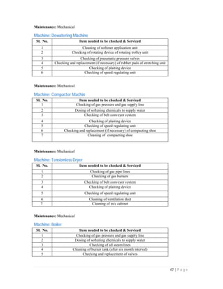 47 | P a g e
Maintenance: Mechanical
Machine: Dewatering Machine
Sl. No. Item needed to be checked & Serviced
1 Cleaning of softener application unit
2 Checking of rotating device of rotating trolley unit
3 Checking of pneumatic pressure valves
4 Checking and replacement (if necessary) of rubber pads of stretching unit
5 Checking of plaiting device
6 Checking of speed regulating unit
Maintenance: Mechanical
Machine: Compactor Machin
Sl. No. Item needed to be checked & Serviced
1 Checking of gas pressure and gas supply line
2 Dosing of softening chemicals to supply water
3 Checking of belt conveyor system
4 Checking of plaiting device
5 Checking of speed regulating unit
6 Checking and replacement (if necessary) of compacting shoe
7 Cleaning of compacting shoe
Maintenance: Mechanical
Machine: Tensionless Dryer
Sl. No. Item needed to be checked & Serviced
1 Checking of gas pipe lines
2 Checking of gas burners
3 Checking of belt conveyor system
4 Checking of plaiting device
5 Checking of speed regulating unit
6 Cleaning of ventilation duct
7 Cleaning of m/c cabinet
Maintenance: Mechanical
Machine: Boiler
Sl. No. Item needed to be checked & Serviced
1 Checking of gas pressure and gas supply line
2 Dosing of softening chemicals to supply water
3 Checking of all steam lines
4 Cleaning of burner tank (after six month interval)
5 Checking and replacement of valves
 