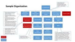 Establish, Maintain, and
Periodically Review and
Recommend Changes to Data
Governance Policies, Standards,
Guidelines, and Procedures
The Team responsible to develop the strategy,
govern the tools selected to acquire and transform
relevant data into knowledge to drive business
decisions and actions to achieve desired results. In
addition, the resulting information has to be
tailored to – and distributed to – the appropriate
levels of management and operations in a timely
manner to be most effective. In some cases BI
Execution of Reporting and Analytics is performed
as well.
Provide Quality Assurance –
Oversight, Monitor, Report Results
to Data Governance Council
VP MDM & BI
Business
Governance
Leader
Data Stewards
by Domain
Data Stewards
by Business Unit
Data
Governance
Leader
Data Quality
Data
Architecture
Data
Conversions
Big Data
Architect
BI Governance
Leader
BI Leads
BI Visualization
Developers -
Enterprise
BI ETL
Developers -
Enterprise
BI Developers –
Business Units
Technology &
Tools Leader
Technology
SMEs
DBAs
System SMEs
• Develop and Deliver Data Governance
Program Educational, Awareness &
Mentoring Materials
• Assist in Defining Data Quality Metrics
for Periodic Release
• Support Data Quality Issue Analysis and
Remediation for “Strategic” Data
• Oversee Enterprise Data Governance
Program Development / Architect
Solution & Framework
• Administer the Program including
facilitate the Data Governance Council
meetings
• Provide the Agenda for the Data
Governance Council Meetings to the
Approved by Council Owner Pre-
Meeting
• Facilitate Data Governance Organization,
Tactical & Operational Stewards, the
Data Governance Council Involvement
• Conduct Audits to Ensure that Policies,
Procedures and Metrics are in Place for
Maintaining/Improving the Program
Functionally
Aligned Roles
Organizationally
Aligned Roles
Sample Organization
 