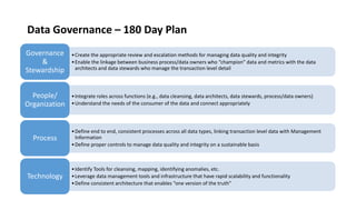 Data Governance – 180 Day Plan
•Create the appropriate review and escalation methods for managing data quality and integrity
•Enable the linkage between business process/data owners who “champion” data and metrics with the data
architects and data stewards who manage the transaction level detail
Governance
&
Stewardship
•Integrate roles across functions (e.g., data cleansing, data architects, data stewards, process/data owners)
•Understand the needs of the consumer of the data and connect appropriately
People/
Organization
•Define end to end, consistent processes across all data types, linking transaction level data with Management
Information
•Define proper controls to manage data quality and integrity on a sustainable basis
Process
•Identify Tools for cleansing, mapping, identifying anomalies, etc.
•Leverage data management tools and infrastructure that have rapid scalability and functionality
•Define consistent architecture that enables “one version of the truth”
Technology
 