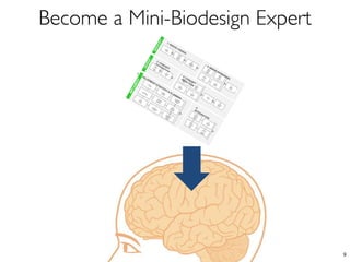 Introduction to Biodesign - Stanford University - Ravi Pamnani | PDF