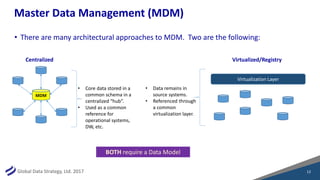 Lessons in Data Modeling: Data Modeling & MDM | PDF
