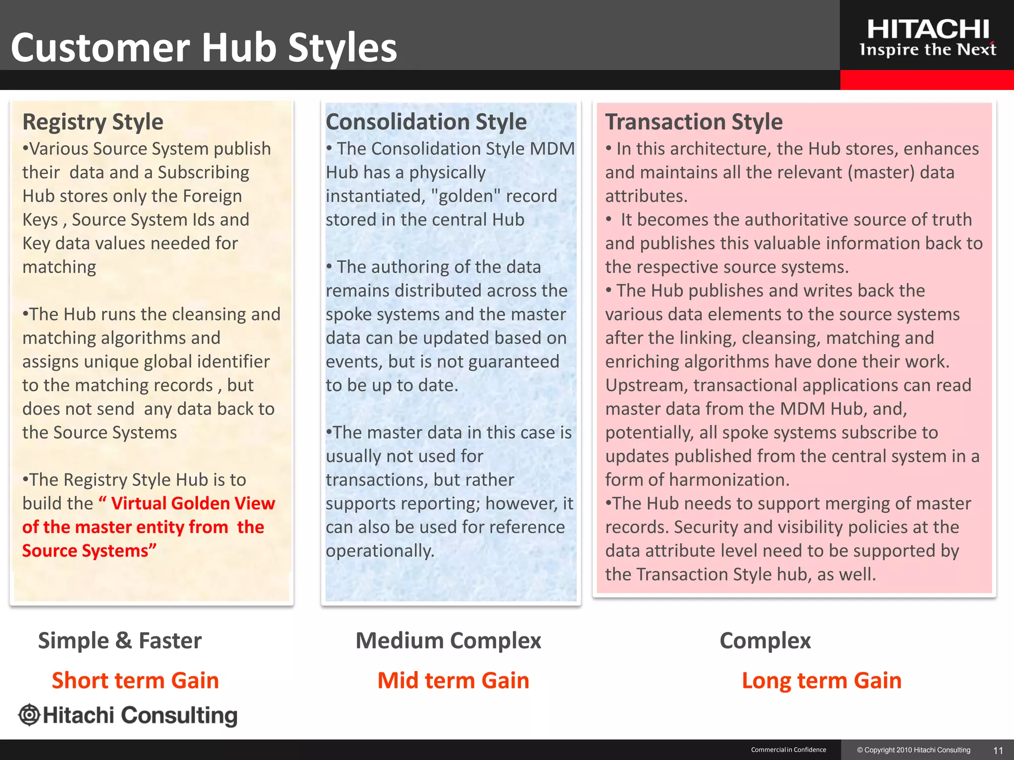 Customer Hub Styles
Registry Style                     Consolidation Style                Transaction Style
•Various Source System publish     • The Consolidation Style MDM      • In this architecture, the Hub stores, enhances
their data and a Subscribing       Hub has a physically               and maintains all the relevant (master) data
Hub stores only the Foreign        instantiated, "golden" record      attributes.
Keys , Source System Ids and       stored in the central Hub          • It becomes the authoritative source of truth
Key data values needed for                                            and publishes this valuable information back to
matching                           • The authoring of the data        the respective source systems.
                                   remains distributed across the     • The Hub publishes and writes back the
•The Hub runs the cleansing and    spoke systems and the master       various data elements to the source systems
matching algorithms and            data can be updated based on       after the linking, cleansing, matching and
assigns unique global identifier   events, but is not guaranteed      enriching algorithms have done their work.
to the matching records , but      to be up to date.                  Upstream, transactional applications can read
does not send any data back to                                        master data from the MDM Hub, and,
the Source Systems                 •The master data in this case is   potentially, all spoke systems subscribe to
                                   usually not used for               updates published from the central system in a
•The Registry Style Hub is to      transactions, but rather           form of harmonization.
build the “ Virtual Golden View    supports reporting; however, it    •The Hub needs to support merging of master
of the master entity from the      can also be used for reference     records. Security and visibility policies at the
Source Systems”                    operationally.                     data attribute level need to be supported by
                                                                      the Transaction Style hub, as well.


 Simple & Faster                      Medium Complex                                Complex
   Short term Gain                       Mid term Gain                                 Long term Gain

                                                                                        Commercial in Confidence   © Copyright 2010 Hitachi Consulting   11
 