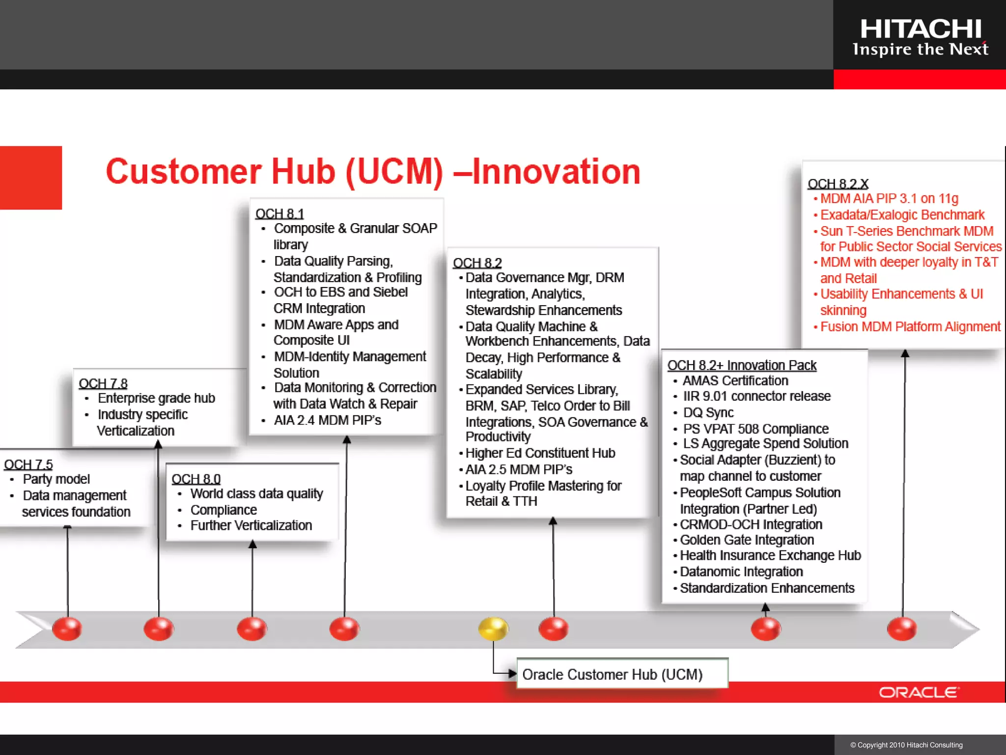 © Copyright 2010 Hitachi Consulting
 