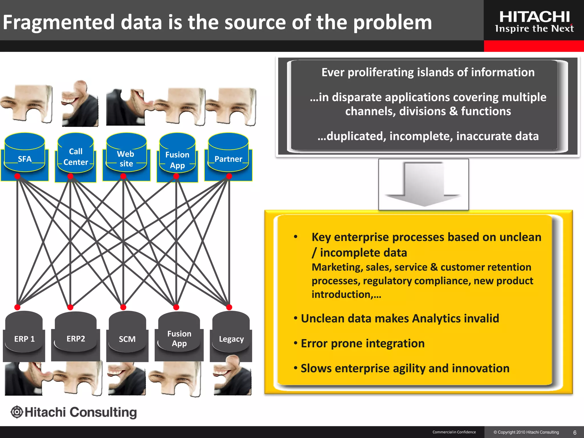 Fragmented data is the source of the problem

                                                  Ever proliferating islands of information
                                                …in disparate applications covering multiple
                                                       channels, divisions & functions
                                                 …duplicated, incomplete, inaccurate data
          Call    Web    Fusion
 SFA     Center                   Partner
                  site    App




                                            •   Key enterprise processes based on unclean
                                                / incomplete data
                                                Marketing, sales, service & customer retention
                                                processes, regulatory compliance, new product
                                                introduction,…

                                            • Unclean data makes Analytics invalid
                         Fusion
 ERP 1   ERP2     SCM              Legacy
                          App               • Error prone integration
                                            • Slows enterprise agility and innovation



                                                                         Commercial in Confidence   © Copyright 2010 Hitachi Consulting   6
 